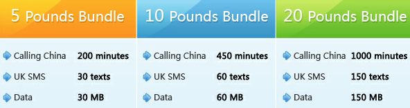 China Telecom UK