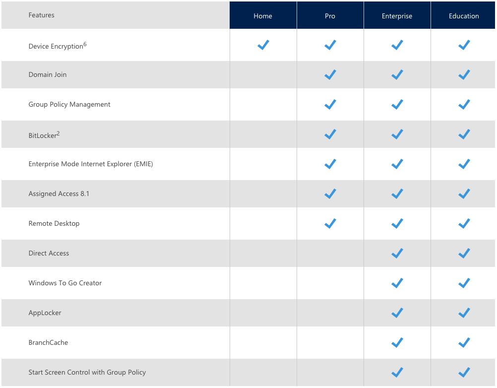 Comparatif Version Vista