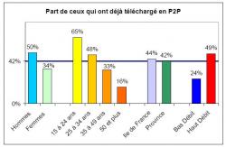 tableau P2P