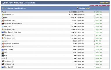 PCI Xiti OS système d'exploitation janvier 2007