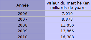 Chine jeu
