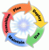 microsoft software assurance