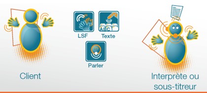 Orange autonomie service client