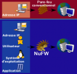 pare-feu nufw