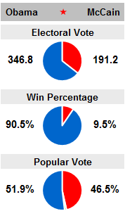 FiveThirtyEight