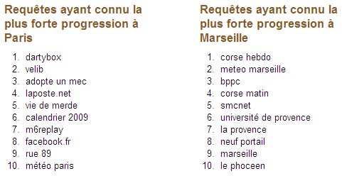 Google recherche 2008 Paris Marseille
