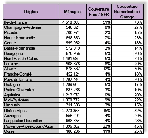 FTTH ARF France 2015 regions