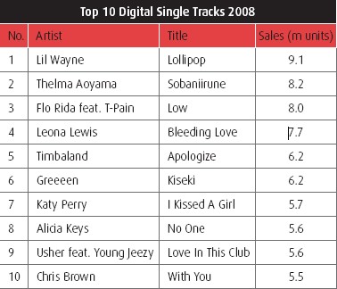 IFPI top 10 singles numeriques 2008