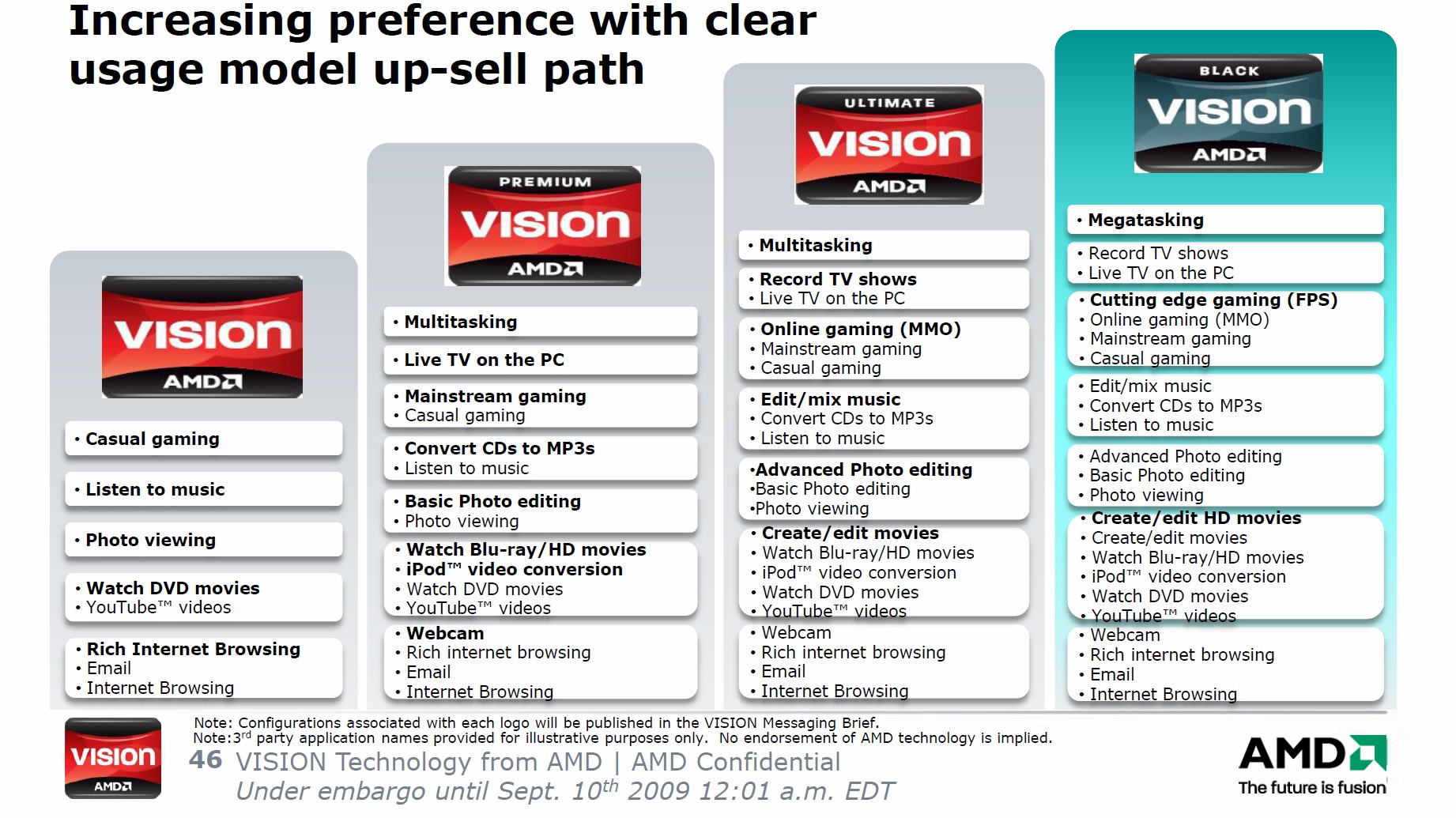 AMD Vision la simplification qui exclut la concurrence