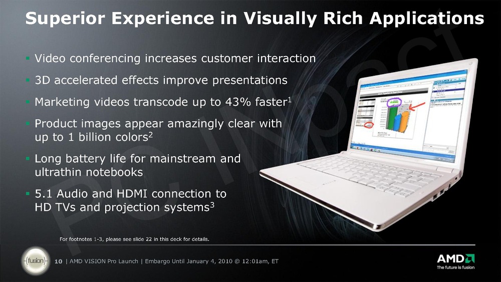 Amd Annonce Son Nouveau Programme Vision Pro