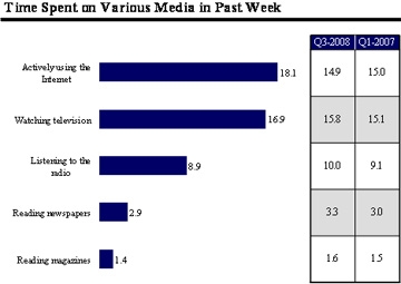 TV internet ipsos