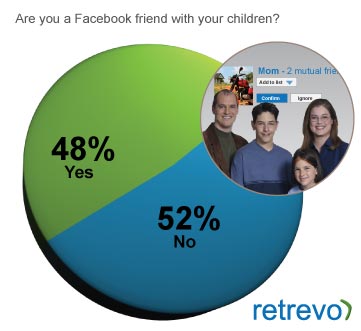 parents facebook
