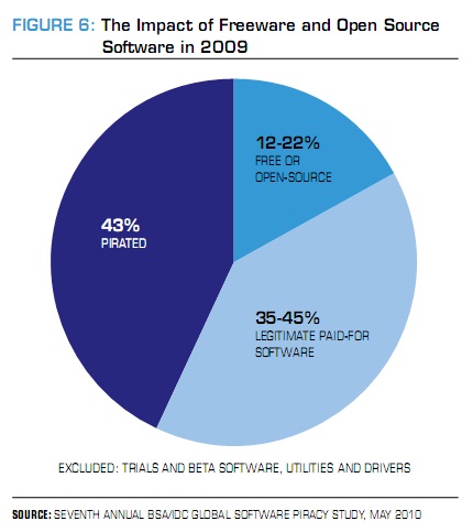libre et open source