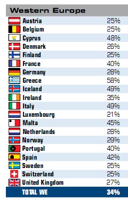 piracy europe