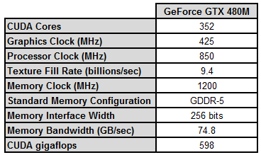 GeForce GTX 480M