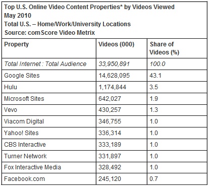 youtube audience