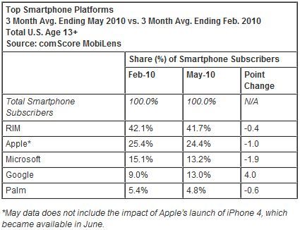 comscore android