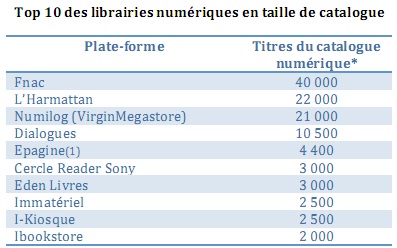 France catalogues ebooks