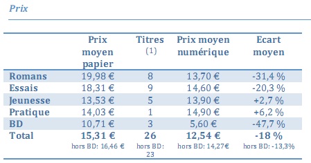 prix livres électroniques