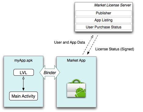 android market