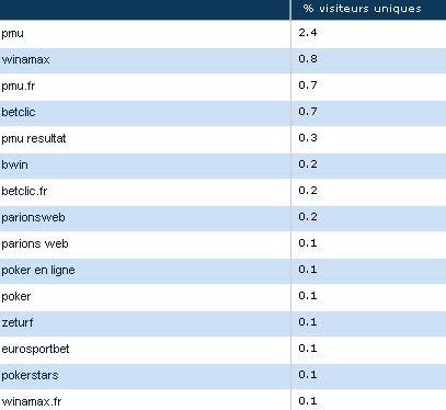Top mots cles jeux argent mercureo