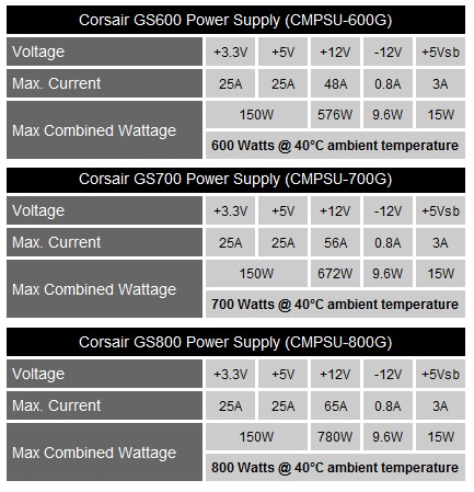 Corsair Alimentation GS