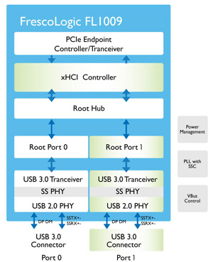 Fresco USB 3.0 FL1009 xHCI