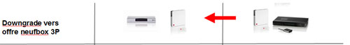 neufbox evolution migration