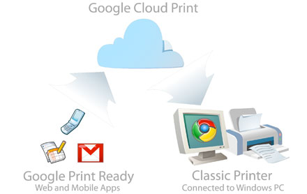 google print cloud