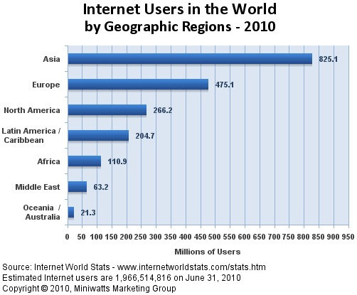 Rencontres internet statistiques