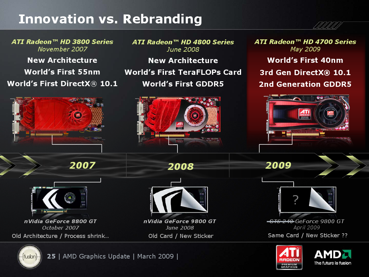 Amd Radeon Archive Drivers 2020 Amd Radeon Archive Drivers 2020
