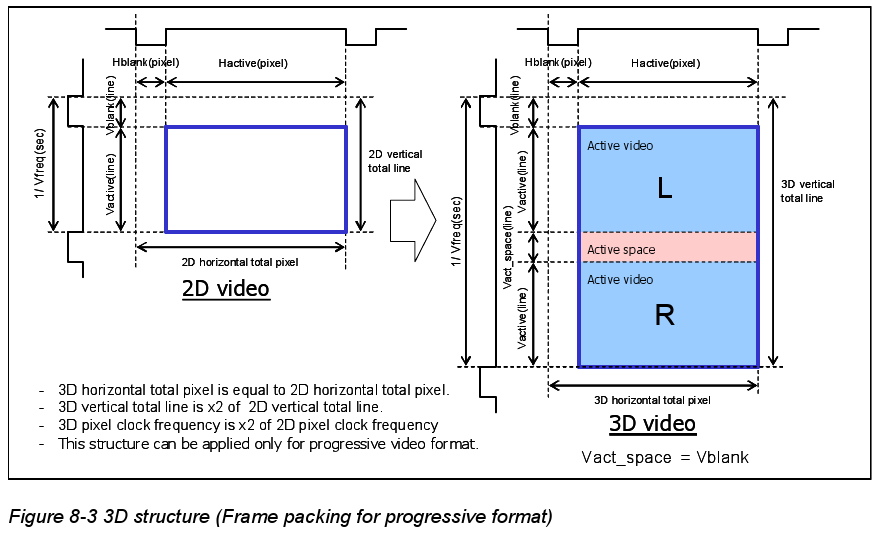 3D Frame Packing , 3D Formats, a Primer – BZZDA