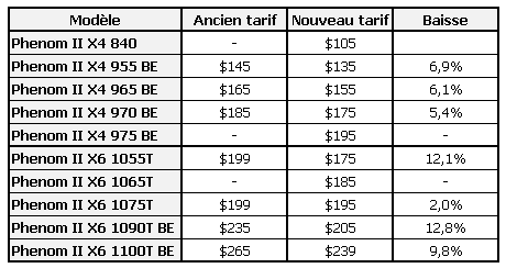AMD Baisse Tarif Janvier 2011