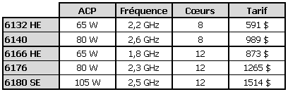 AMD Opteron 110214