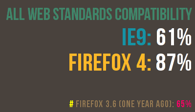 ie9