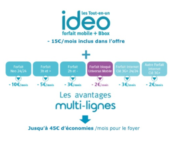bouygues multi-ligne