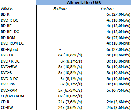 Samsung Blu-Ray 3D Externe USB 2.0
