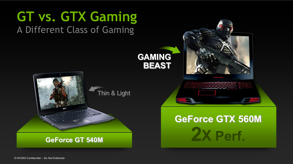 Nvidia geforce gt 520mx чем заменить в ноутбуке