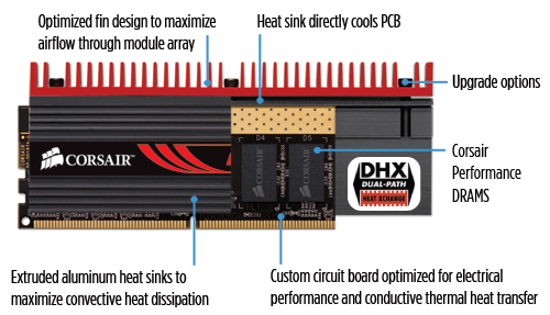 Corsair DHX+