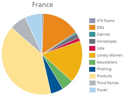 Spams France McAfee