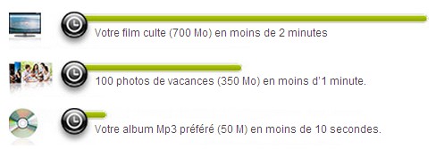 Numericable