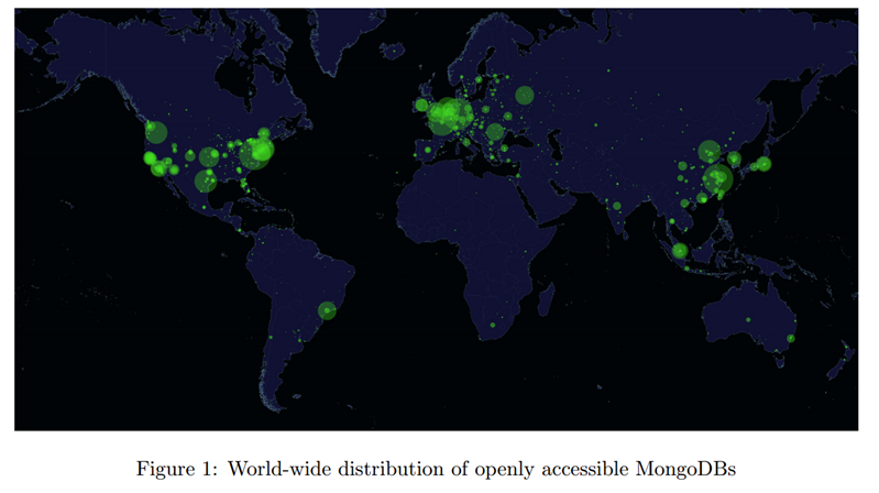 MangoDB BDD