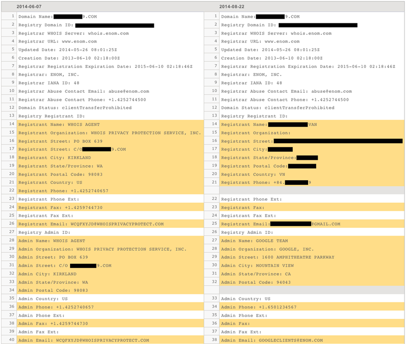 Faille noms de dommaine Google Apps