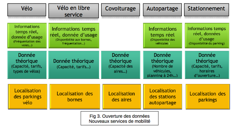 rapport jutand open data transports
