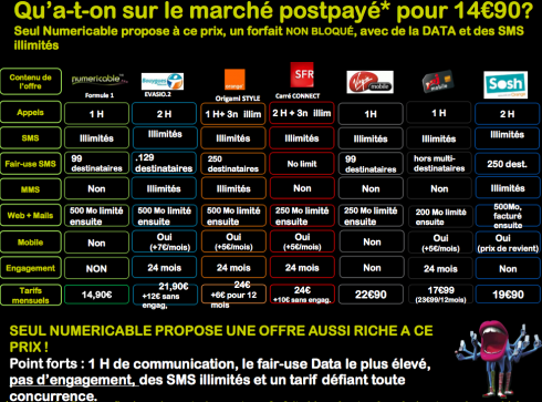 Numericable document comparatif forfaits mobiles