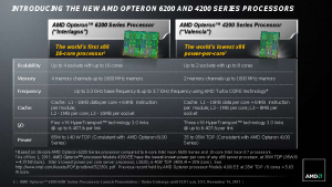 AMD Opteron Bulldozer Valencia Interlagos 4200 620