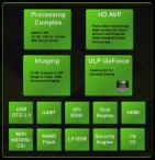 NVIDIA APX 2500