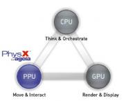 physx