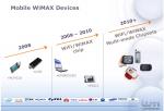 WiMAX Alcatel Worldmax Amsterdam