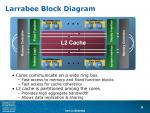 Larrabee